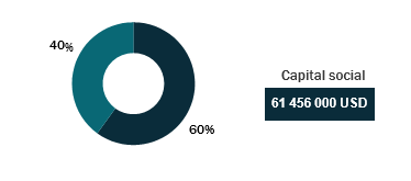 kenya-re-share-capital-2021